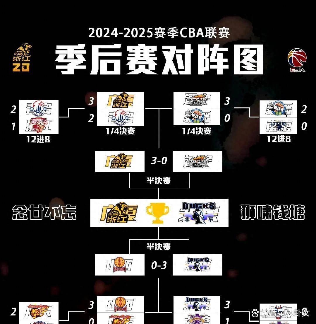 包含CBA季后赛赛程吃紧，曼城国际比赛日主帅复盘，目标明确，身体对抗强度拉满的词条-开云体育